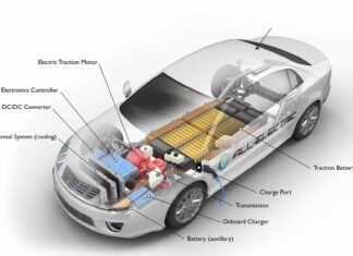 Vehiculele electrice