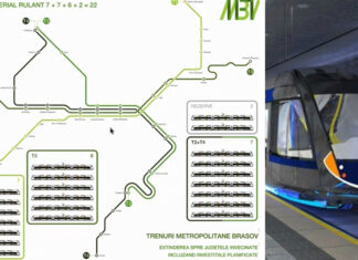 Tren metropolitan Brasov